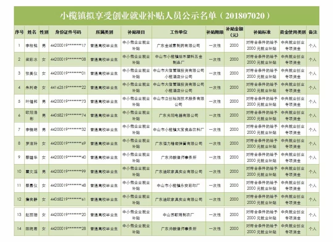 第七次人口普查两员补助的意义_第七次人口普查图片(3)