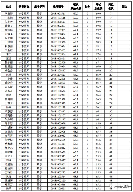 中原区人口数_郑州市中原区地图