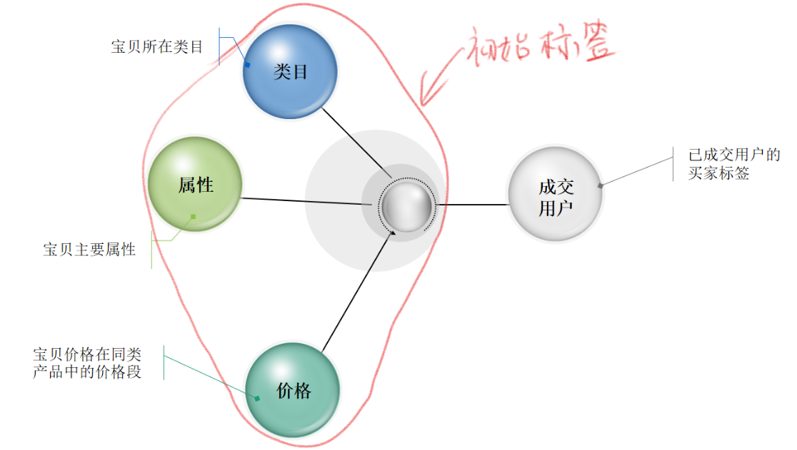 上架人口_赶鸭子上架图片(3)