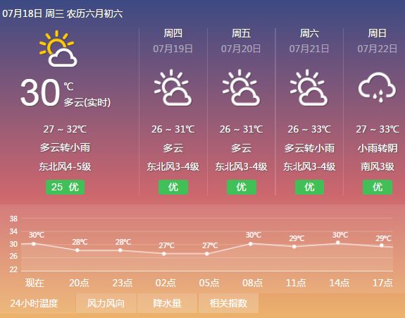 福清人口_太刺激了 福清气温直飙29 接下来天气(3)