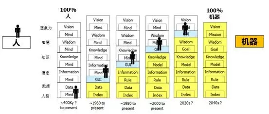 人口机械变动_下图为2000 2008年我国东部某市人口增长率变动图,读图回答下列问(2)