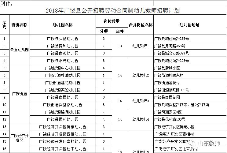 广饶县人口多少_50万人口的广饶县凭什么能成为 世界轮胎之都