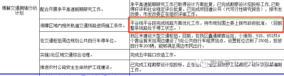 大事件 | 地鐵平谷線整體停工？！ 娛樂 第2張