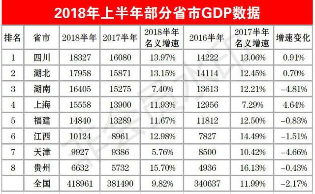 贵州gdp排名2021城市(2)