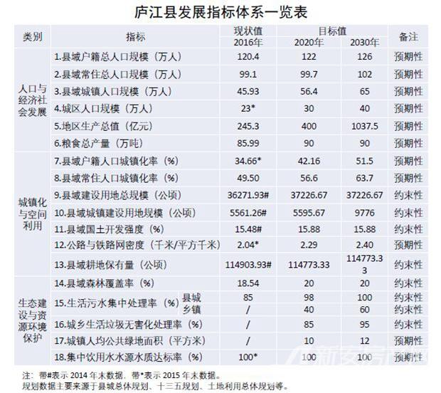 庐江人口有多少_所有庐江人,3月的这些活动不容错过