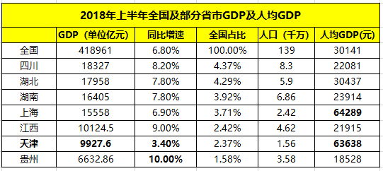 江西各个市的人均gdp排行榜_江西省2014年各地级市人均GDP排名