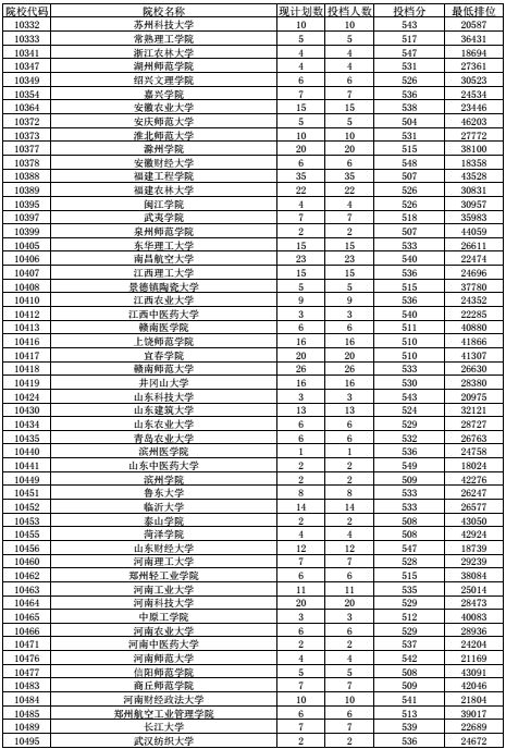 日本农业人口减少原因_日本人口分布图(3)