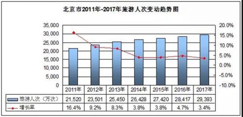 北京gdp分析(3)