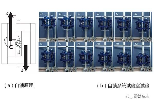 锚的原理图_问一下船舶专业的,锚的工作原理是什么(3)