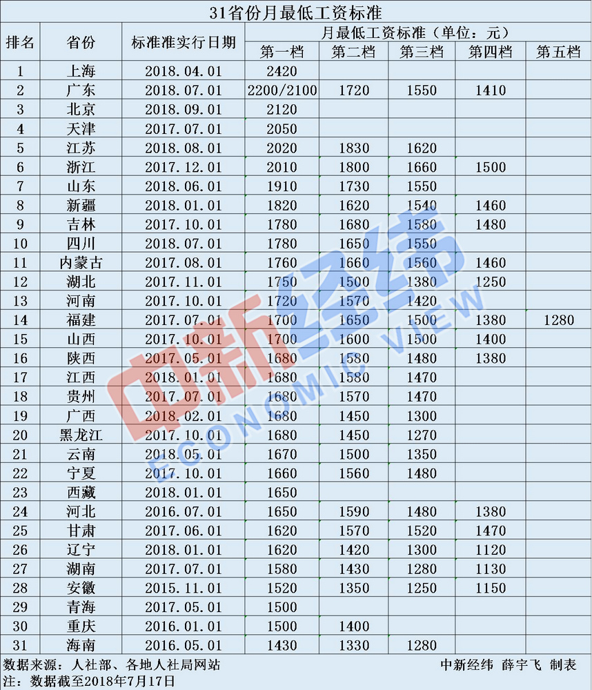 蜀汉为什么不想办法增强人口_不想上班图片(2)