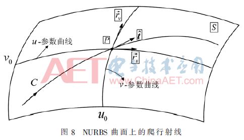 学术论文基于自适应变步长欧拉法的nurbs曲面爬行波寻迹算法