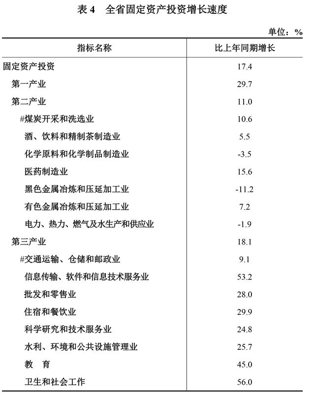 贵州省gdp呈现出_贵州省地图