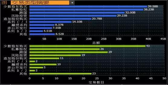 乾貨 | 螞蟻金服戰略投資的賽道、條款與邊界 科技 第2張