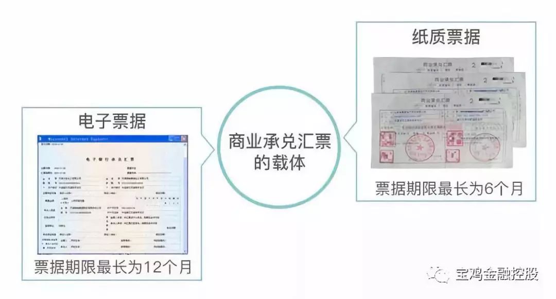 三分钟读懂商业承兑汇票的前世今生