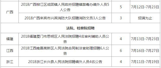 深圳人口学历_一图看懂科技人才在深圳的待遇 杰出 高层次 新引进 博士后 医