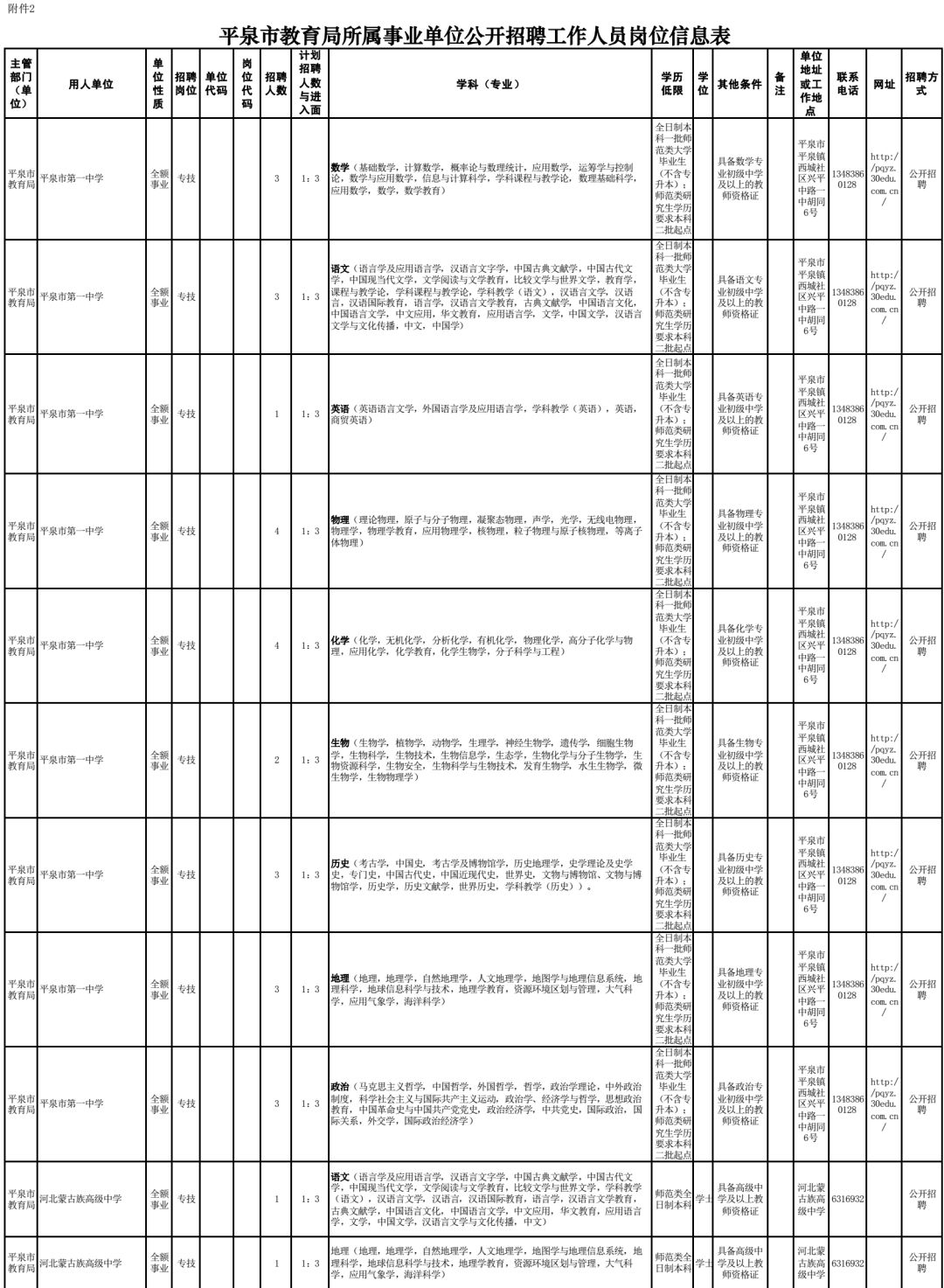 招聘人员表_张家口招聘50名事业单位工作人员(4)