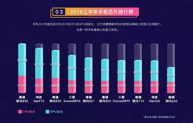 魯大師UI排行榜：排名第一的竟然是它 科技 第6張