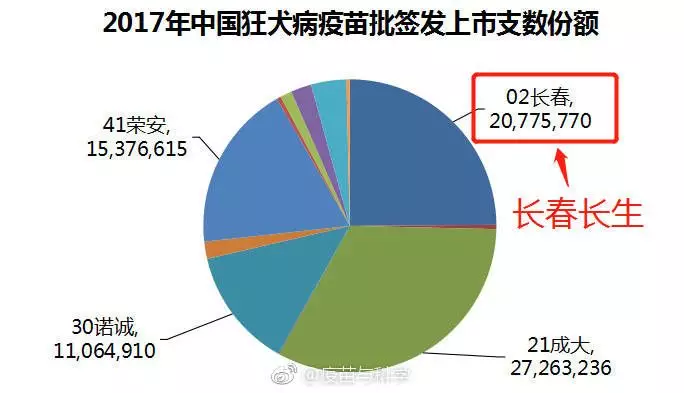 中国人口造假_地方经济数据造假与中国真正的危机(3)