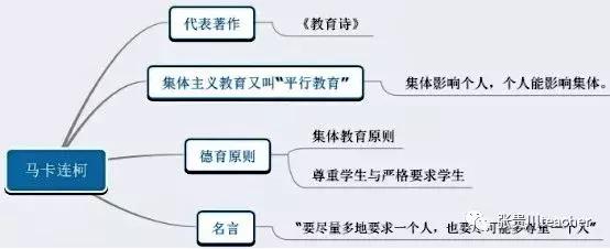 教育学必考人物夸美纽斯赫尔巴特马卡连柯