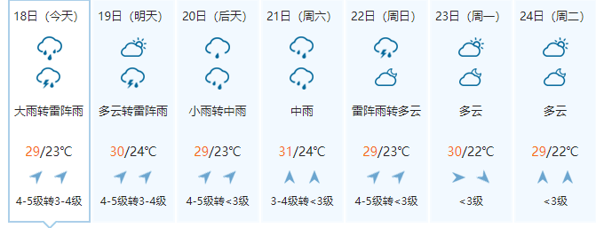 毛毛雨,小雨,中雨,大雨,阵雨,雷阵雨