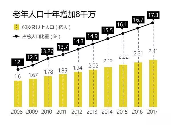 中国人口负增长_中国劳动人口负增长图(3)