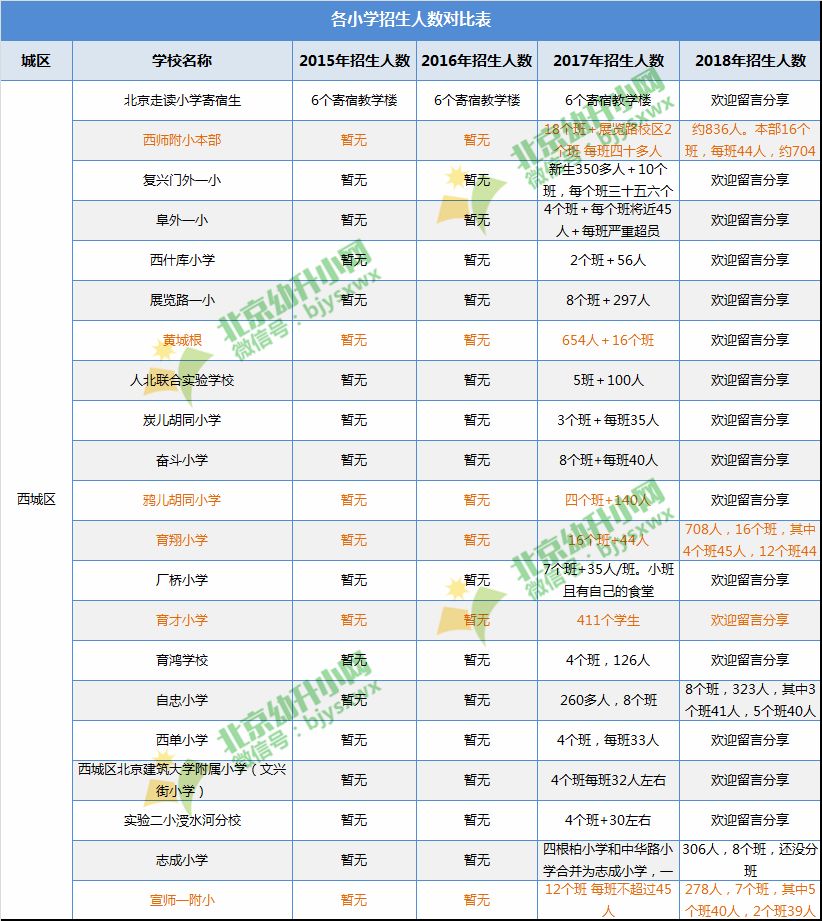 2018年西城区入学人口_2021年日历图片