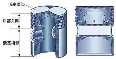 活塞连杆组 活塞连杆组主要由活塞,活塞环,活塞销,连杆,连杆瓦和连杆