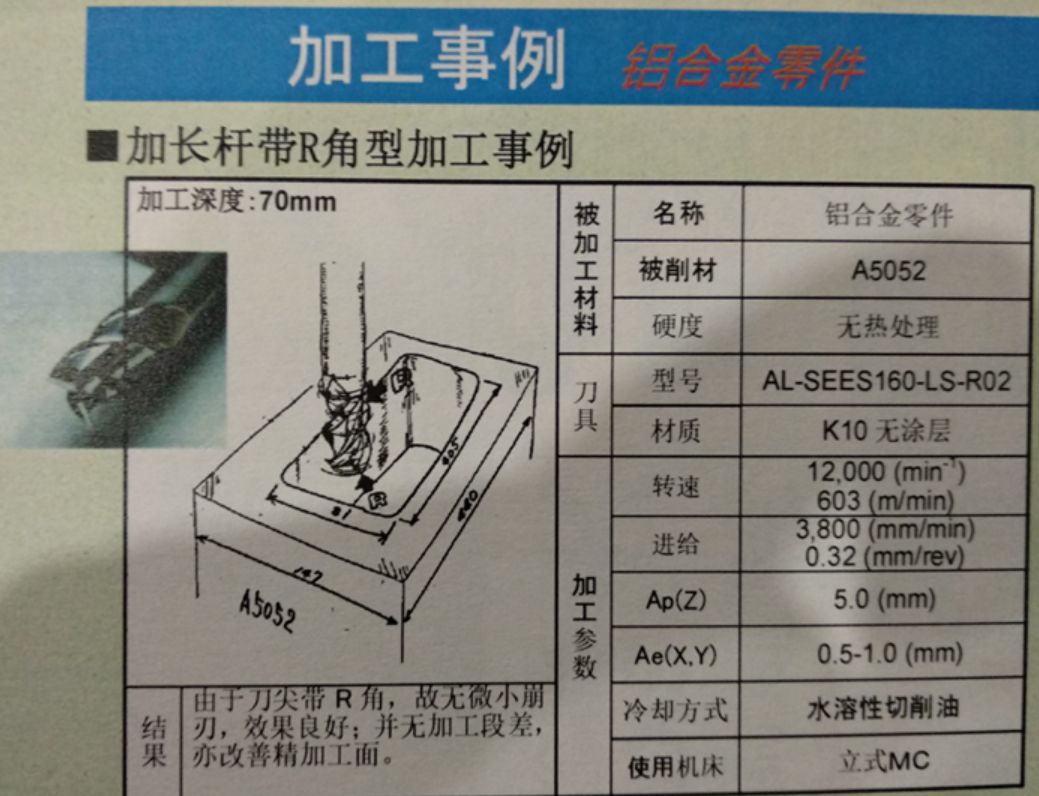 「黛傑新產品介紹暨切削技術研討會(漢中站)」隆重召開-航空行業運用 科技 第24張