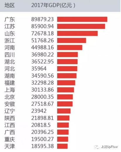 全国31省份gdp排名2019_全国省份gdp排名(2)