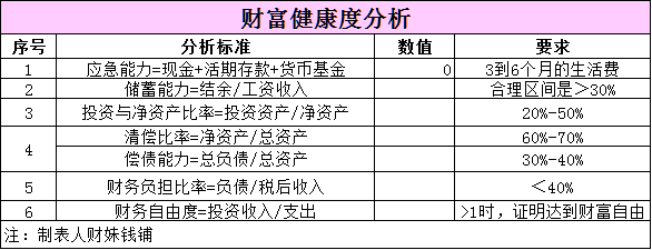 做理财规划不会用这3张表怎么行