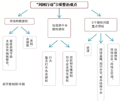 「劍網2018」專項行動 ，抖音、快手均被點名 娛樂 第4張