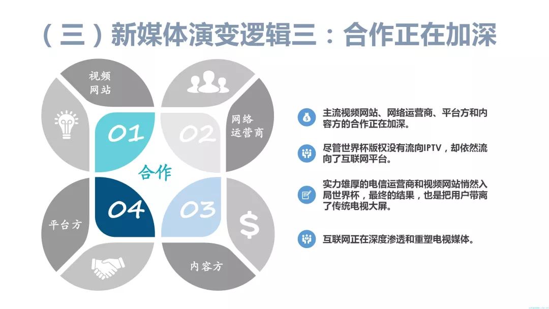 【重磅報告】2018世界盃優酷、咪咕傳播收益全面剖析及對經營商的啟示 科技 第45張