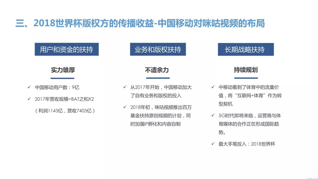 【重磅報告】2018世界盃優酷、咪咕傳播收益全面剖析及對經營商的啟示 科技 第21張