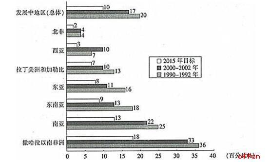 人口绝对数_人口普查图片