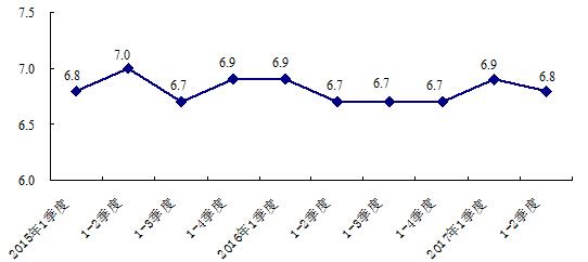 农业gdp_三季度GDP同比增长7.3 国民经济运行在合理区间(3)