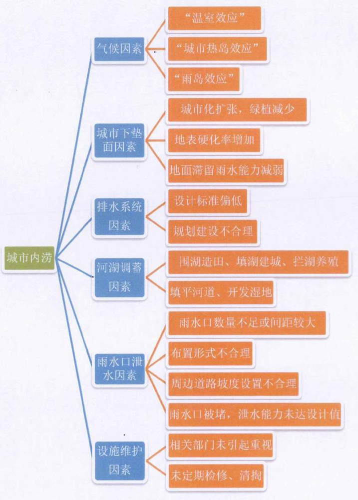 北京連續大暴雨：貼著AI的智慧水務 還只是一句空談 科技 第3張