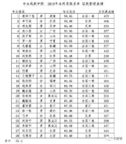 雖然易烊千璽等小鮮肉被市場過度吹捧，但是他們的努力你也無法忽略 娛樂 第4張