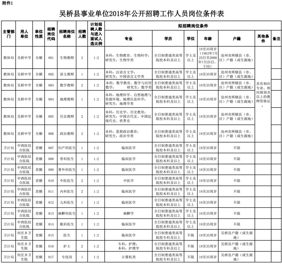 吴桥县人口数量_吴桥县地图