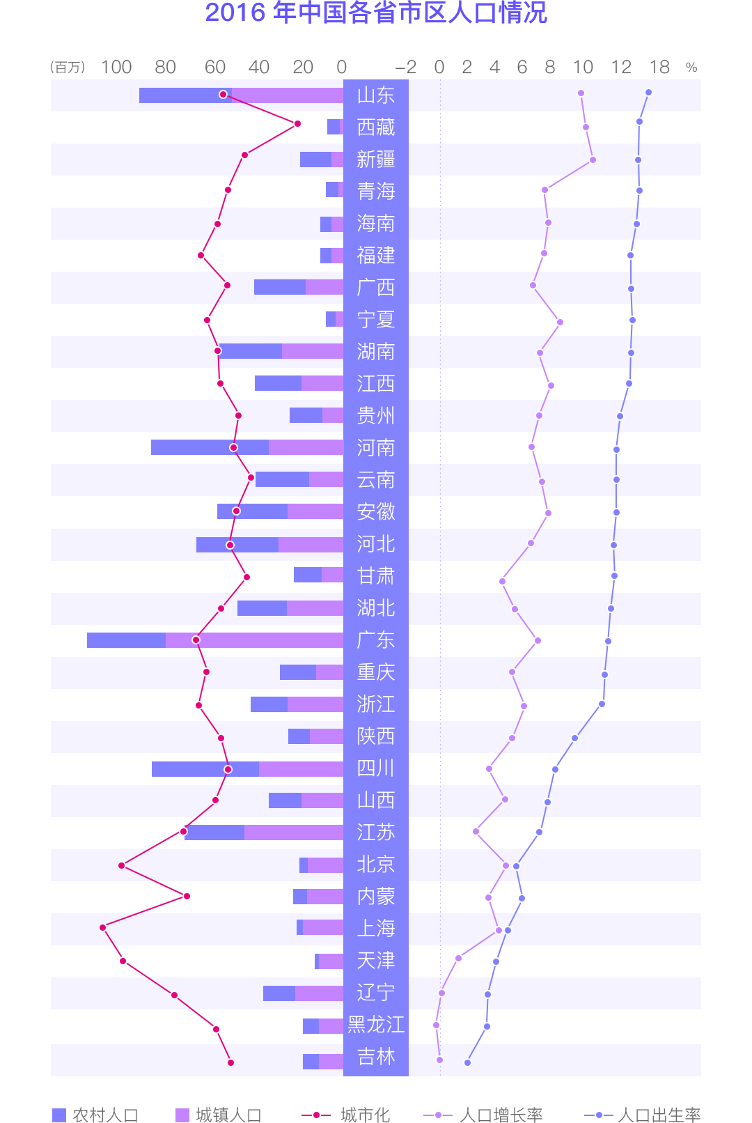 蒙古族人口增长率低_中国人口增长率变化图(2)