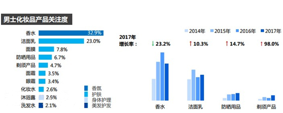 2018年化妝品行業網購最新趨勢 科技 第4張