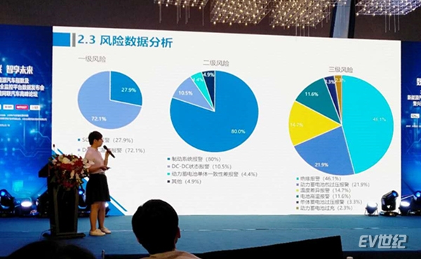 北京新能源汽车权威指数和质量监控平台发布 数据将对全社会公布