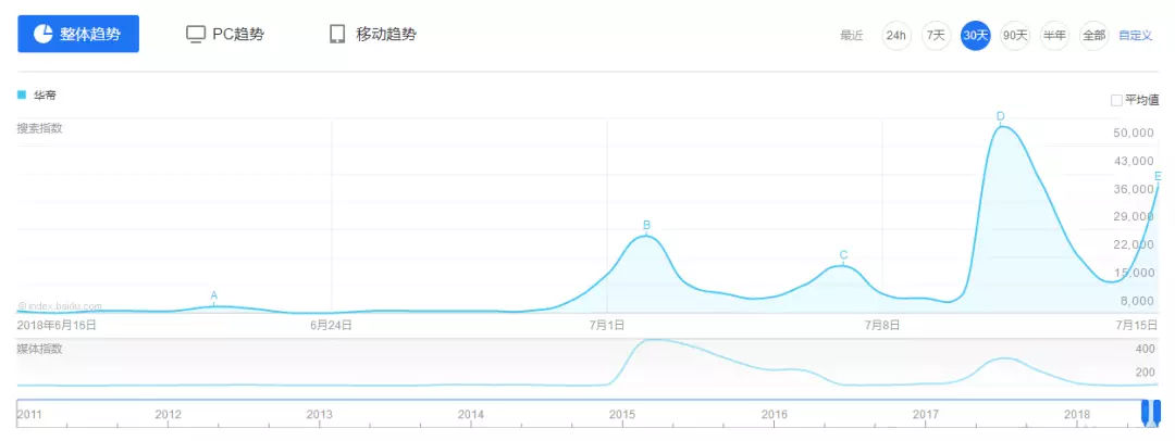 世界盃華帝告訴您，話題在行銷中到底有多重要 科技 第4張