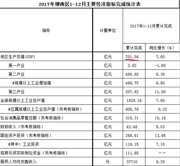 桂林目前的gdp是多少_宝塔,中国,桂林,湖,水域,旅行(3)