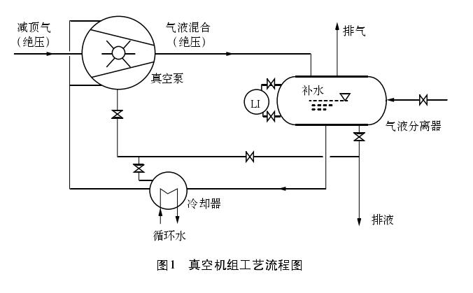 磁翻板液位计在减顶真空泵液位控制系统改造中的应用