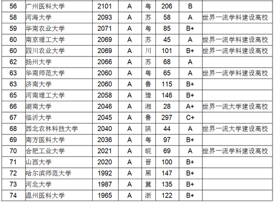 中国人口各省数量_中国各省人口分布图(3)