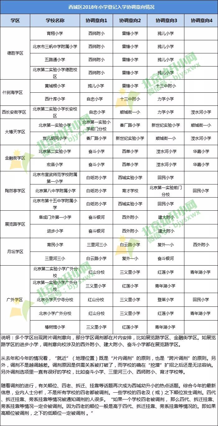 2018年西城区入学人口_2021年日历图片