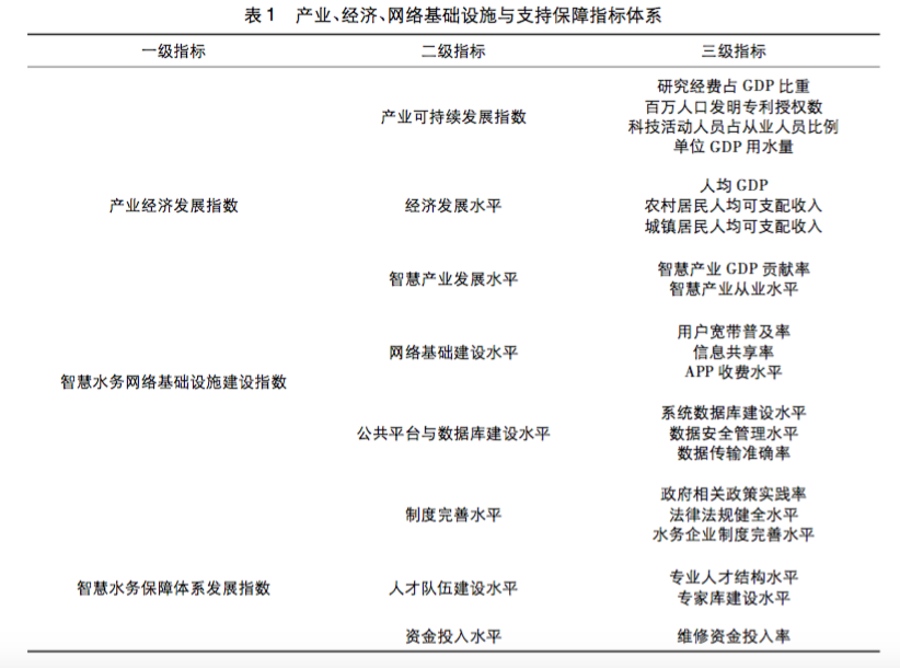 北京連續大暴雨：貼著AI的智慧水務 還只是一句空談 科技 第5張