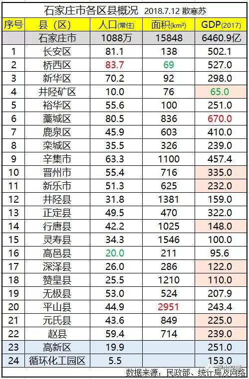 河北石家庄藁城区人口2020总人数口