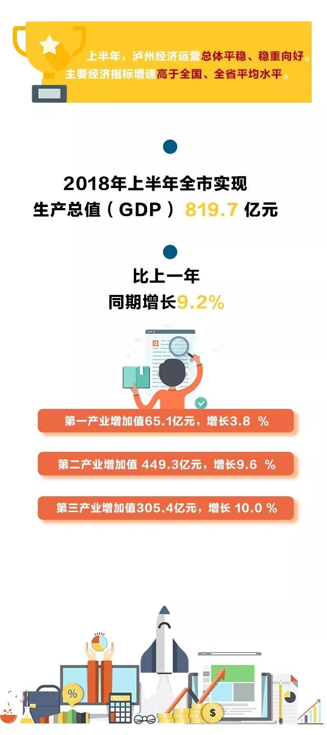 四川泸州gdp(3)