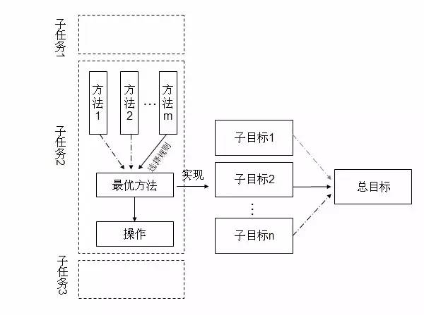 一种人机交互界面工效评价方法